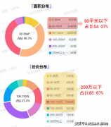 但能否伐鼓传花？将来
