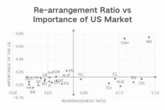 <strong>欧盟其他大型经济体的沉构比率没有太</strong>